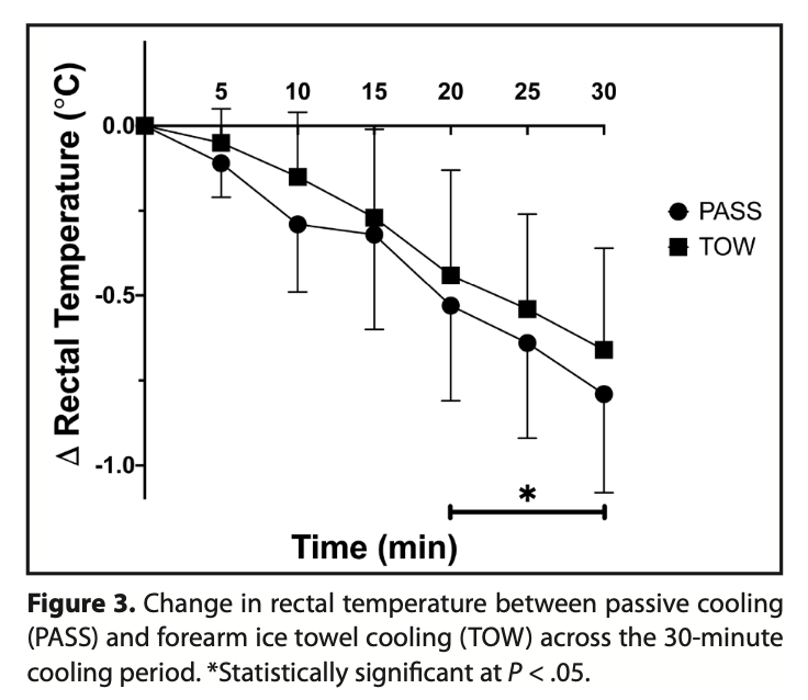 William Adams, PhD, ATC, FACSM tweet media