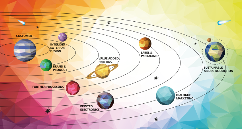 drupa's tweet image. Theme world number 3 at #PrintDigitalCon takes a closer look at #furtherprocessing of #print products. It explains, for example, the role that classic processes, such as folding, cutting and gluing play in the detailed #design of products. Read more ➡ tdm-e.f-mp.de/details/themen…