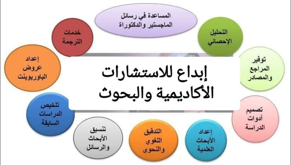 نقدم لك مجموعة من خدماتنا:
🎯بحوث جامعية📝
🎯عروض بوربوينت🖥
🎯مشاريع تخرج 📲
🎯حل واجبات
🎯كتابة على وورد⌨
🎯تلخيص كتب📚
👇👇 ➖➖➖
التواصل فون أو واتس من داخل مصر 01012857544
ومن خارج مصر:
00201012857544