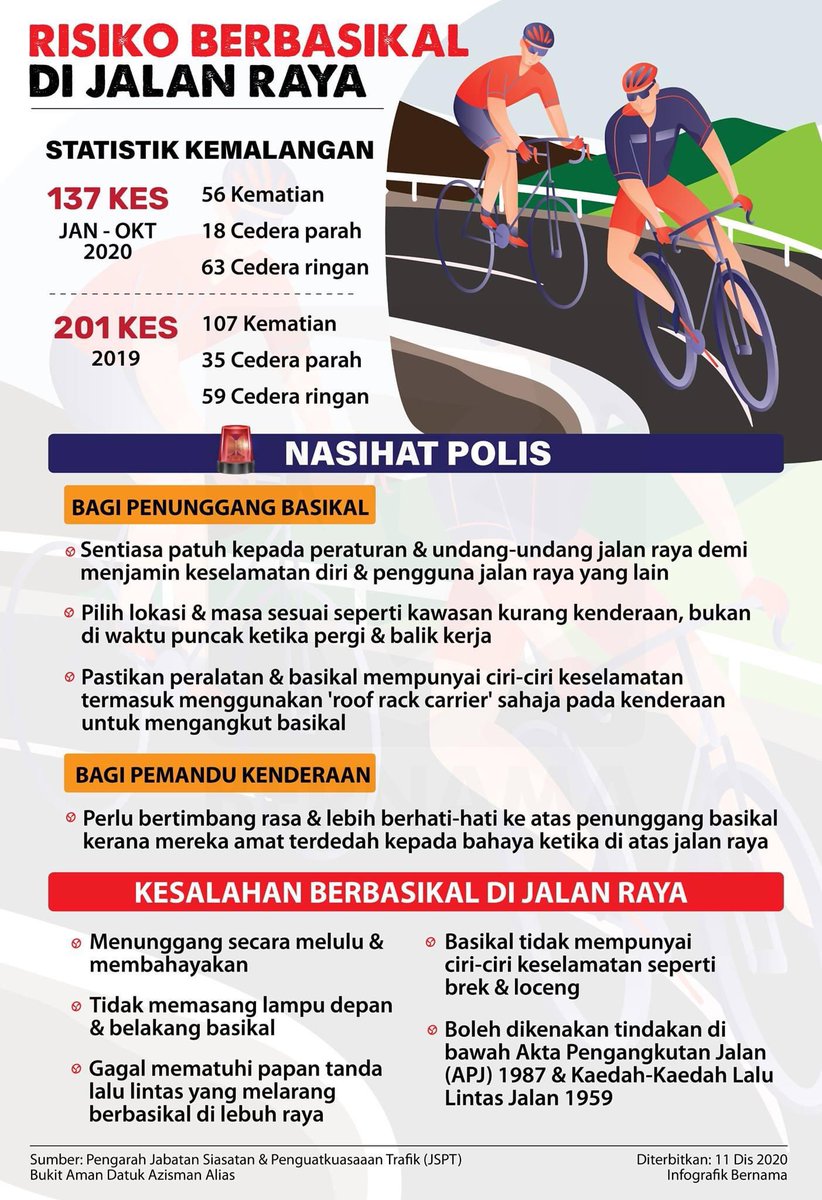 Mastura Yoshioka On Twitter Maklum Tuan Saya Akan Balas Waktu Beliau Berbasikal Ialah Peak Hour Jam 8 42 Pagi Memotong Sewaktu Kereta Banyak Di Jalanan Juga Saya Rasa Agak Berbahaya Sekadar Teguran Dan