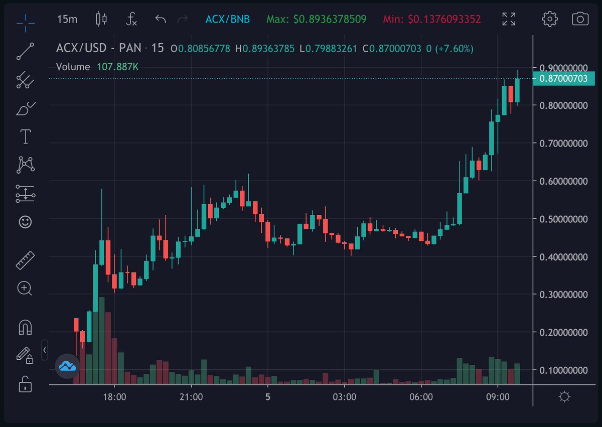 cryptogems555's tweet photo. Up as expected... #ACCESSLAUNCHER $ACX

😎😎😎😎 https://t.co/iLj4nPCmlS