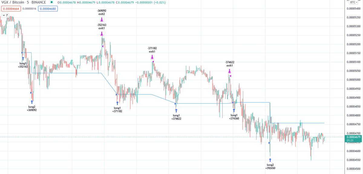 OranCapital's tweet photo. How to make money on a bear market, using only long positions?
#voyager #vgxbtc system explains: https://t.co/gA7H0CQvU7