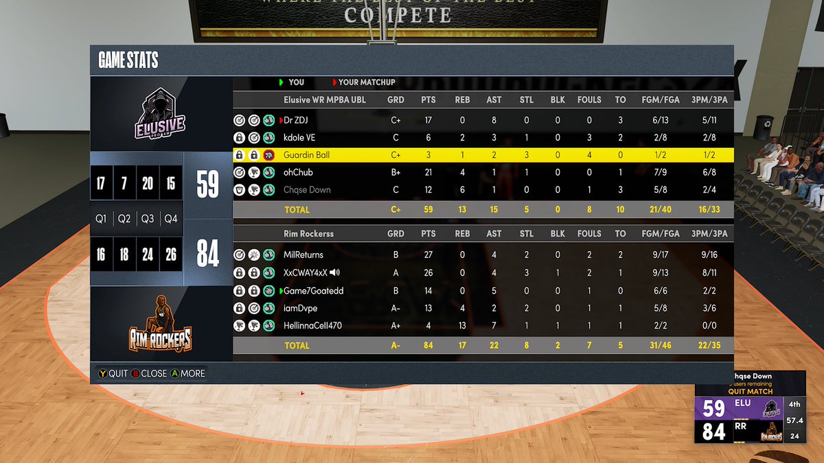 GGs to <a href="/ElusiveProAm/">𝐸𝓁𝓊𝓈𝒾𝓋𝑒</a> as we CLEAN SWEEP 2-0 🧹 to move on to round 3 of the <a href="/WRproamleague/">WR Pro-Am League</a> Open

PG. @JMil24_ 
SG. <a href="/C_Way_4/">#TheFamily</a> 
Lock. @Game7Goated 
PF. <a href="/iamDvpe/">𓅓</a> 
C. @FinalChapterMJ 

<a href="/BiggWest_/">Lawrence West</a> <a href="/2kCompGames/">Jelani Mitchell</a> <a href="/youFamousEnough/">2KL</a> <a href="/RankEm_/">RankEm</a> <a href="/GsTaR____/">🥶</a> <a href="/OGKINGCURT/">Curt 🌰</a>