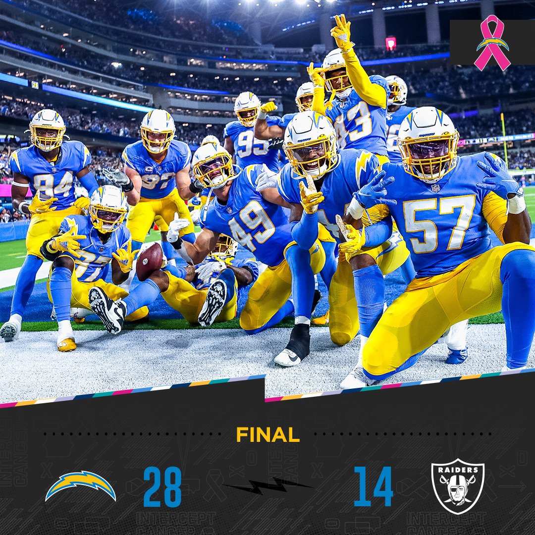 chargers's tweet photo. just won, baby https://t.co/M9Dt7ZVMKE