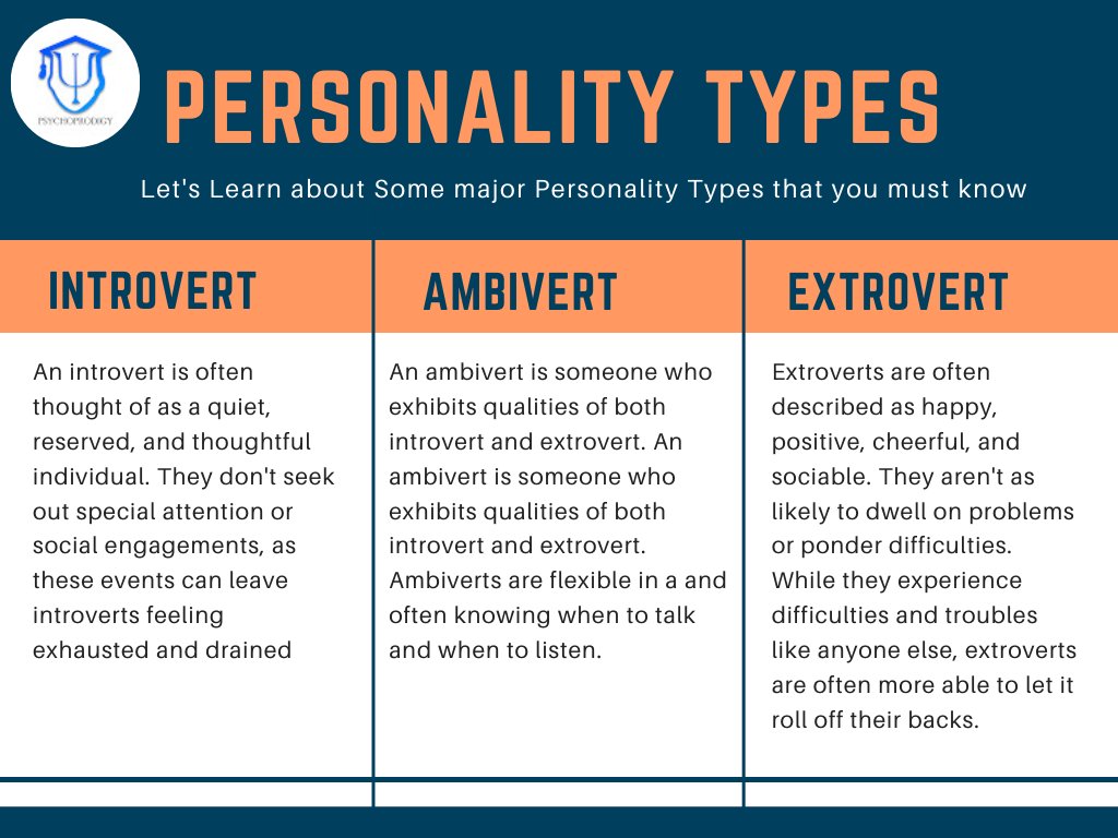 What Personality Type Am I Psychoprodigy Classes on X: "Let's Know about Different Personality Types! Which type of personality do you have,Let us know in the comments! #psychology #psychoprodigy #october #social #extrovert #introvert #psychologist #mentalhealth #business ...