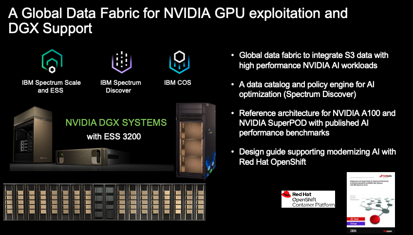 WohlfordDR's tweet photo. Dont miss the news! #VMWorld2021 with @IBMStorage @NVIDIAAI @nvidia for high performance #AI workloads on #VMWare and #IBMGlobalDataFabric #IBMESS #SpectrumScale
--->>>
https://t.co/8xXLPAnyVt https://t.co/vT9GR7esNj