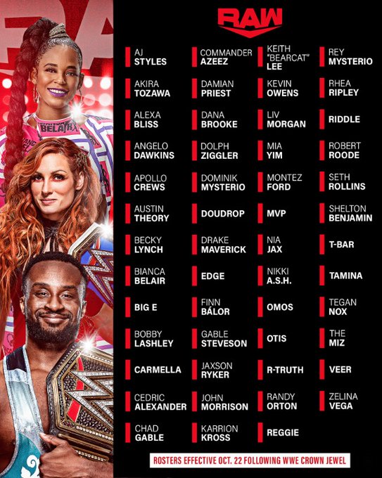 Wwe Free Agents Revealed Updated Raw And Smackdown Rosters Following The Wwe Draft Wrestling Inc Wwe Free Agents Revealed Updated Raw And Smackdown Rosters Following The Wwe Draft Wrestling Inc