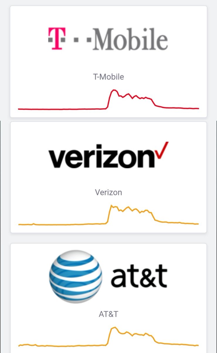 tmross3's tweet photo. During Facebook's massive outage today, DownDetector received reports regarding several major Communications and Internet Service Providers today. Notice anything in the charts? #facebookdown #facebookcrash #InternetShutDown https://t.co/cHHitENRwW