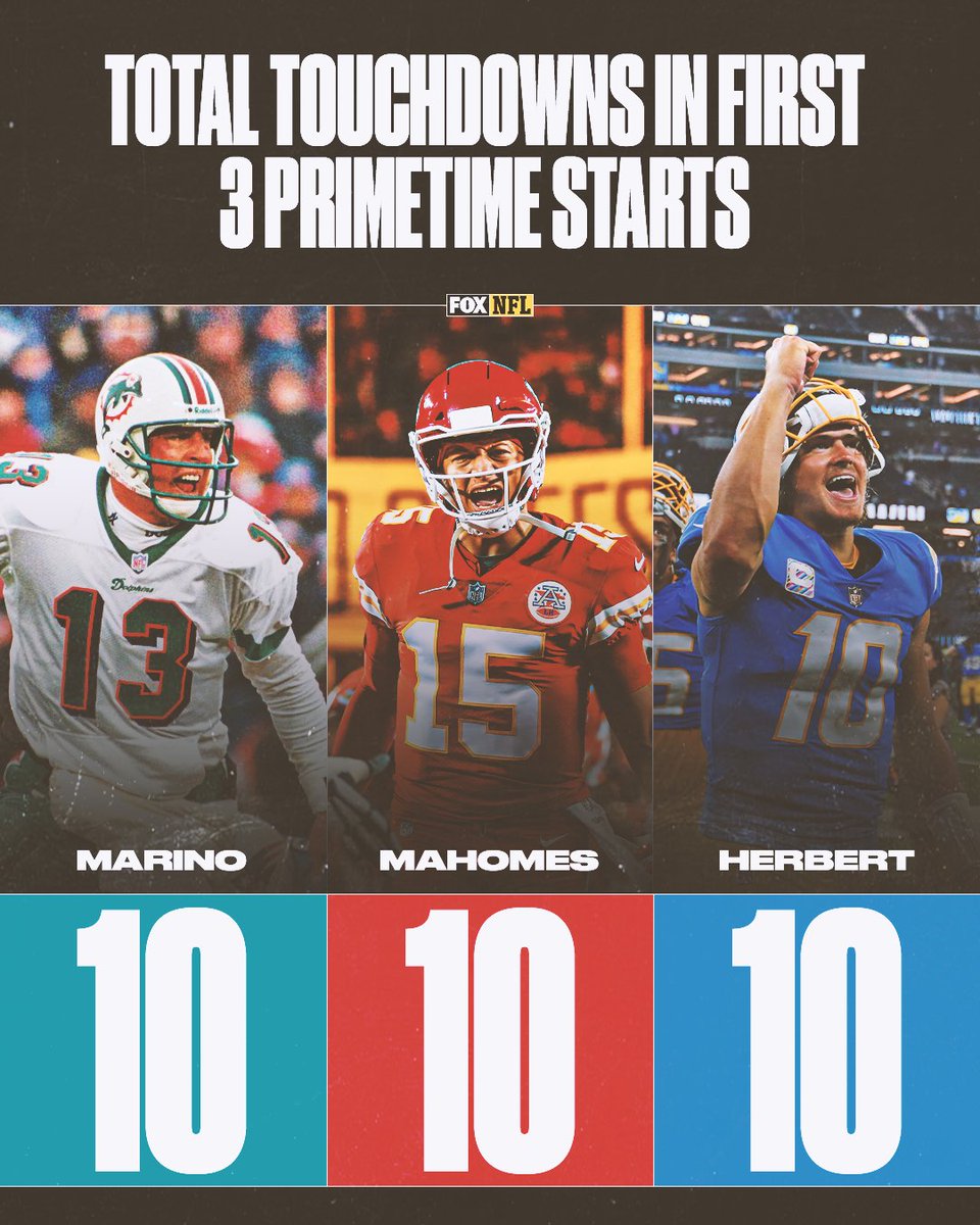 FOX Sports: NFL tweet media