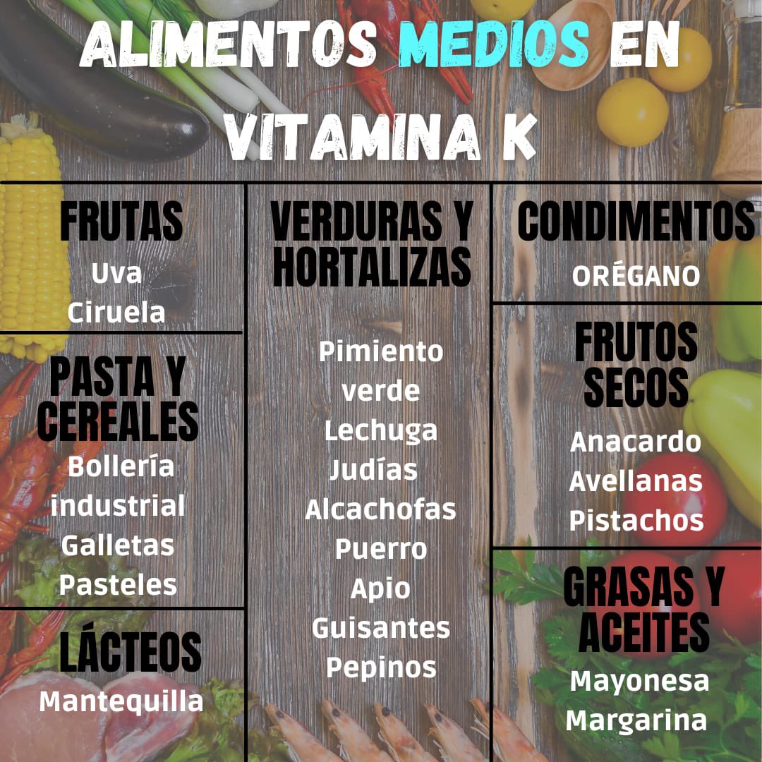 primariaasef's tweet photo. ‼️⚠️ Un consumo de alimentos ricos en vitamina K puede disminuir el efecto de los anticoagulantes orales 💊, ⏬ INR

¿Sabes cuáles son estos alimentos❓🥬🥝🥦🥑
Aqui te los recordamos ➡️

#vitK #sintrom #alimentos 

Via CS Can Misses

@salutgoib @ibsalut @asef_ibsalut https://t.co/NC1P3r2GU9