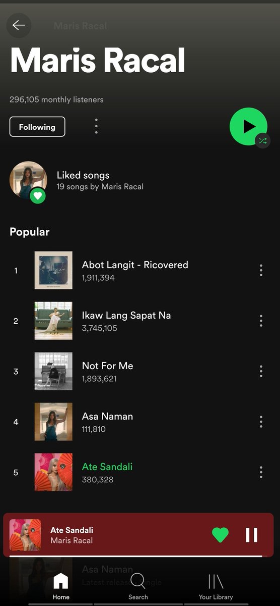 🚨🚨🚨
After 3 days, finally Spotify updated the number of streams. 

Monthly listeners : 296, 105 listeners 🥳
ASA NAMAN : 111, 810 streams 🥳

Let's keep streaming Asa Naman and <a href="/MissMarisRacal/">Maris Racal</a>'s other songs. 1M streams cutieeee. 
Playlist : open.spotify.com/playlist/4BrVN…

#MarisRacal