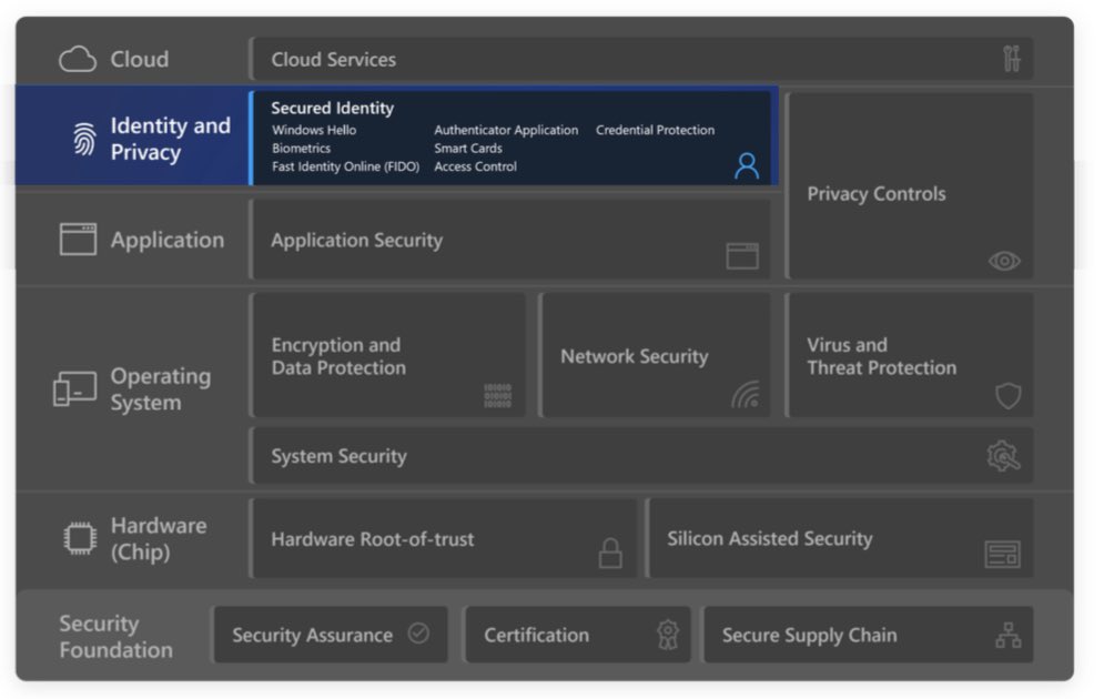Thomas_Live's tweet photo. #Windows11 is available and Microsoft releases also a related #SecurityBook.
This PDF covers a high-level overview of security features in the latest #Windows version…including secured identities:
https://t.co/eM5u2ZJfAS https://t.co/UCsenZgI4J