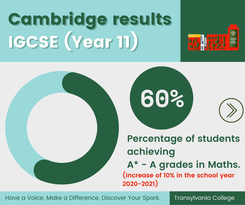 Transylvania College tweet media