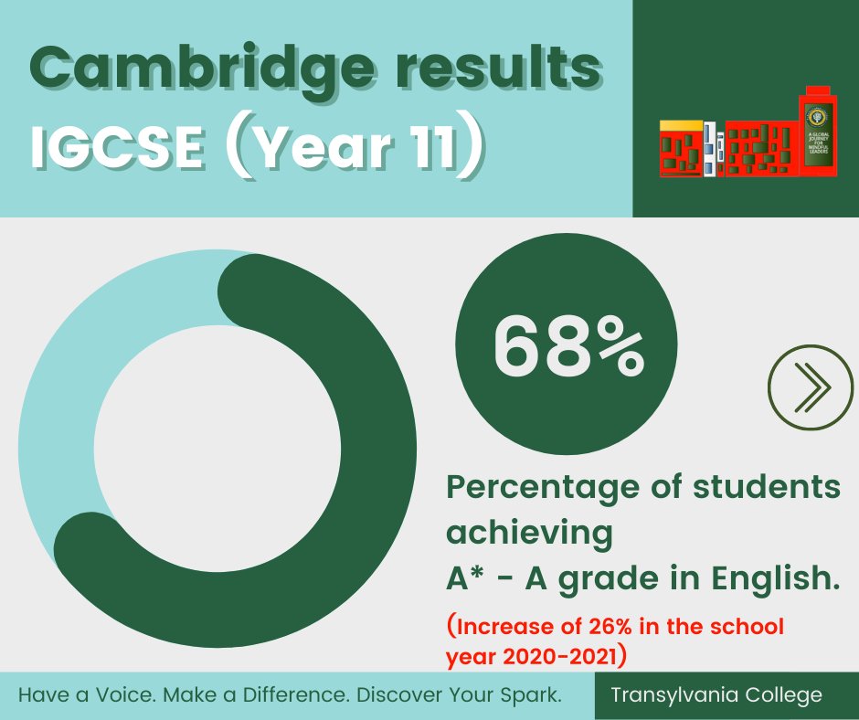 Transylvania College tweet media