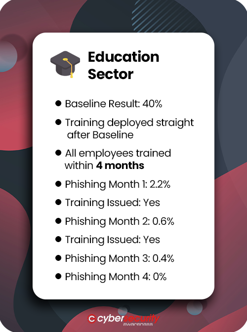 wearecsauk's tweet photo. See how customers in the education sector use our fully managed SATT service to stop employees from causing security incidents:
https://t.co/iqxjkZ3E4H

#CyberSecMonth #BeCyberSmart #CyberSecurityAwareness https://t.co/CBG5gvoo2b