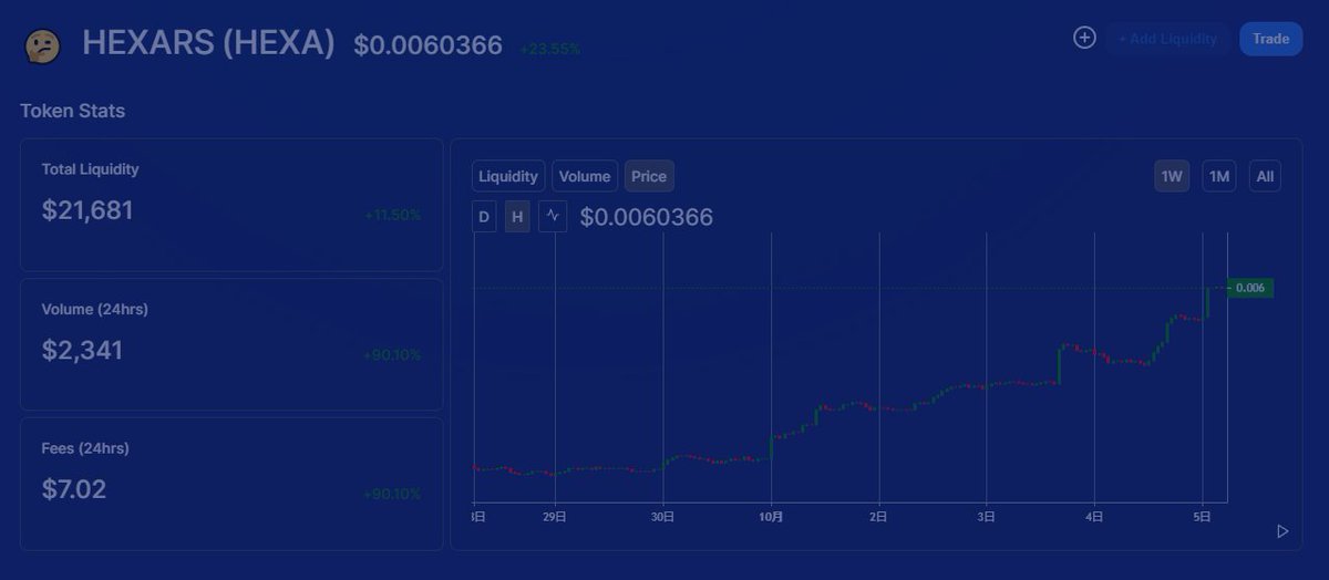 Nob0ru_coin's tweet photo. パクシーって呼ばれてたけど、
いろいろ調べてみると案外伸びてきそ？

#HEXARS
#HEXA https://t.co/K89wVjTy59