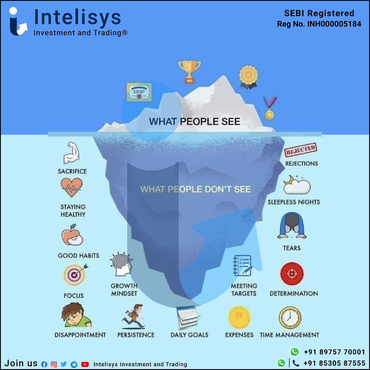 IntelisysT's tweet photo. @Intelisytrading #motivation #trading #happytrader https://t.co/69vUbjad7l