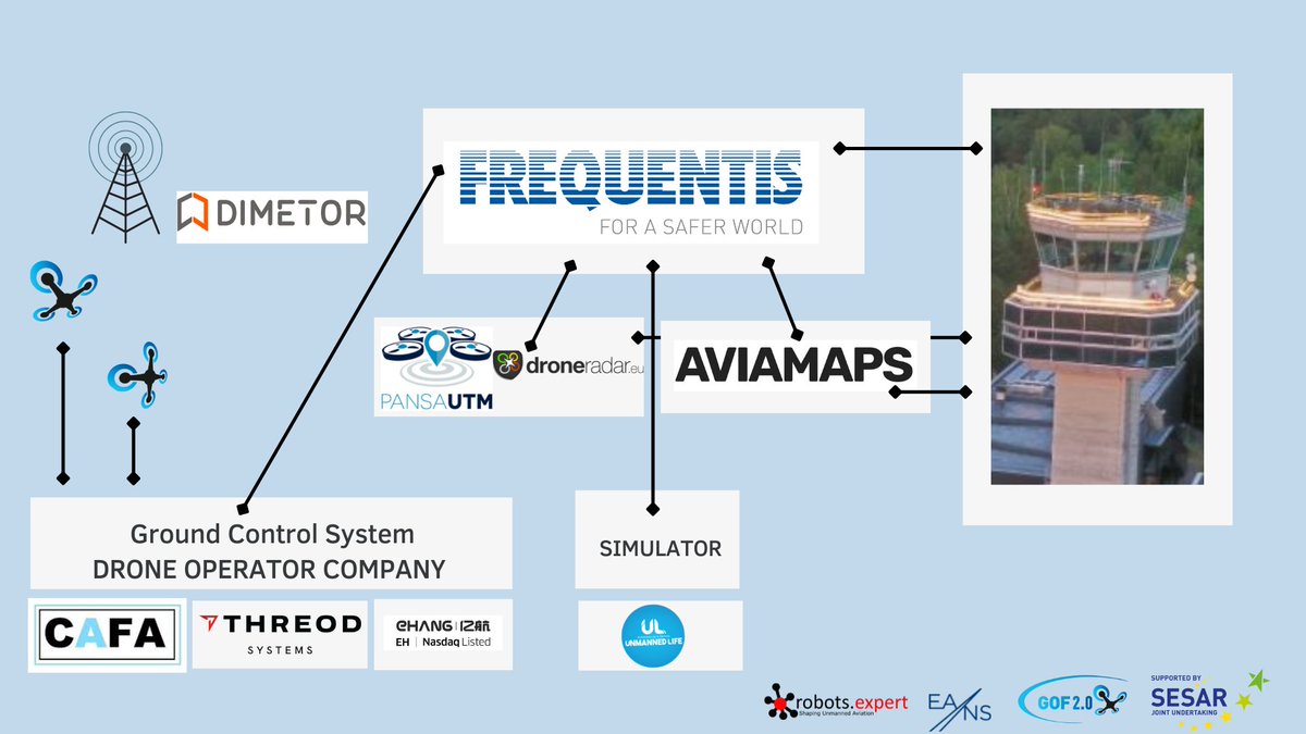 Today, 13:00-14:30 CET, we are going to perform <a href="/GOF2_0/">GOF 2.0</a>  #virtual trials in Austria!
Join the public part of the trials:
gof2.eu/join-the-gof-2…