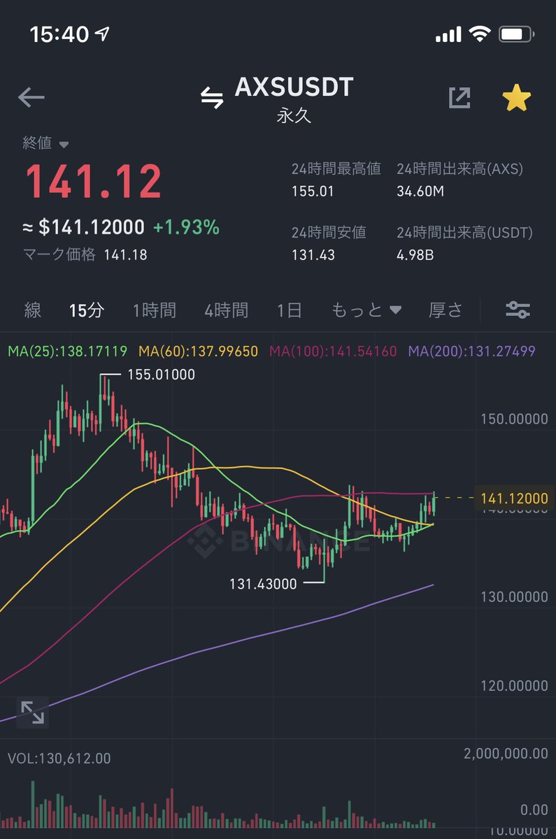 MasaCryptoJP's tweet photo. $AXS キレイな発射台作れたのでは？ https://t.co/Gd1Om7C2DE