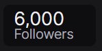 A dark background with white text which reads 6,000 Followers