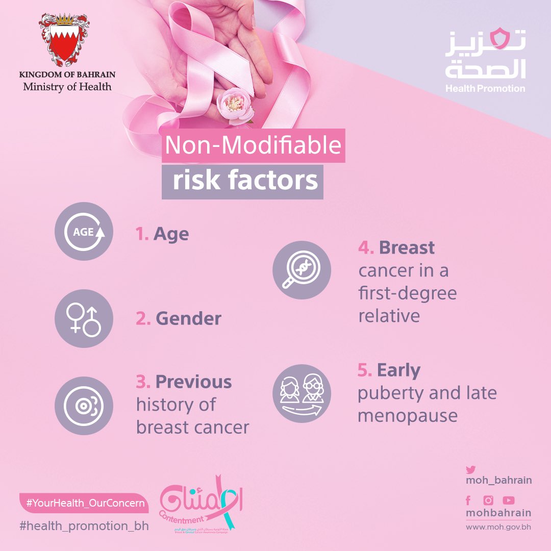 MOH_Bahrain's tweet photo. Risk Factors Of Breast Cancer
#Ministry_of_Health
#Health_Promotion
#Breast_Cancer
#YourHealth_OurConcern https://t.co/wch2M8xGX4