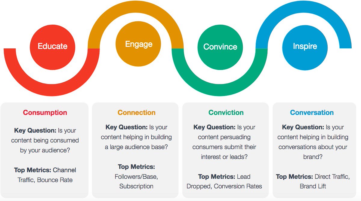 Afriquehub's tweet photo. ARE YOU CREATING THE RIGHT CONTENT?

Marketing with informative and relatable content is a win-win for you and your company but more importantly your customers!

Potential clients get the information they need &amp; you'll get to demonstrate your expertise. 

#contentcreation https://t.co/anBpPMxdxi