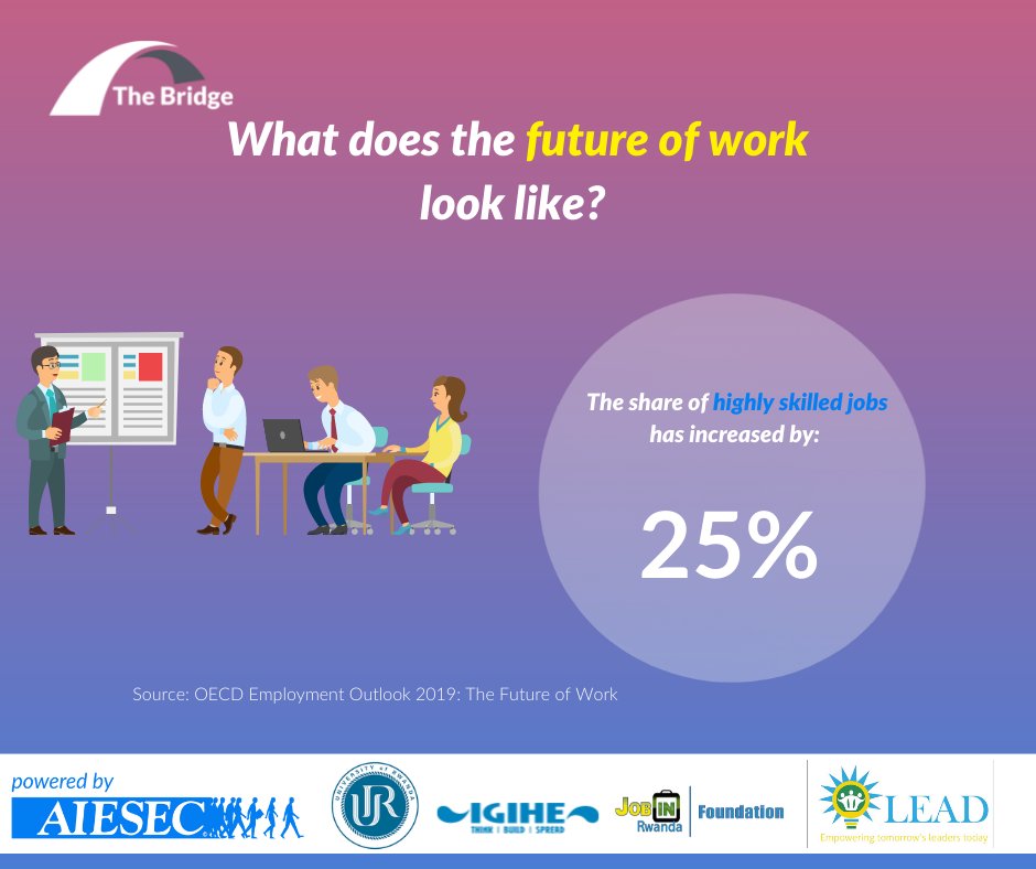 AIESECRWANDA's tweet photo. At @AIESECRWANDA together with like-minded organizations, through the #thebridge program it's our commitment to ensure that young people are equipped with the relevant skills as they find space in the job marketplace. https://t.co/Dtay0Zw2am