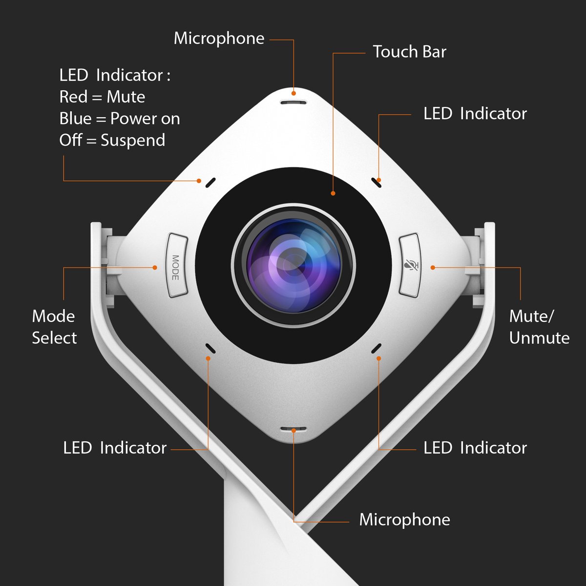 j5create_EU's tweet photo. j5create 360° All Around Webcam with built in omnidirectional microphone is not only plug &amp; play but also supports your favorite video #conferencing apps! Compatible with, #MicrosoftTeams, #Slack, #GoogleMeet,  #GoToMeeting, #Zoom, #BlueJeans,  and #Skype https://t.co/zuWG2xJISt https://t.co/zf5kwbNXxP