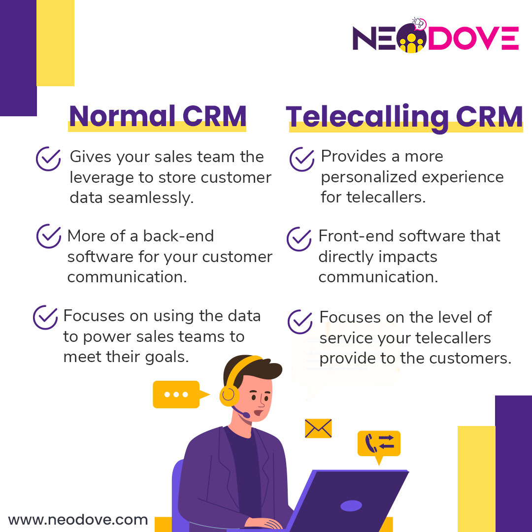 NeoDoveCRM's tweet photo. The lines between a normal CRM and telecalling CRM seem to blur as we see them from a broader perspective. But do you know they are used differently for different purposes?
#TeleCalling #Telesales #TeleMarketing #CRM #SalesEngagementPlatform #TeleCallingCRM #NeoDove https://t.co/WOKpUw7e9O