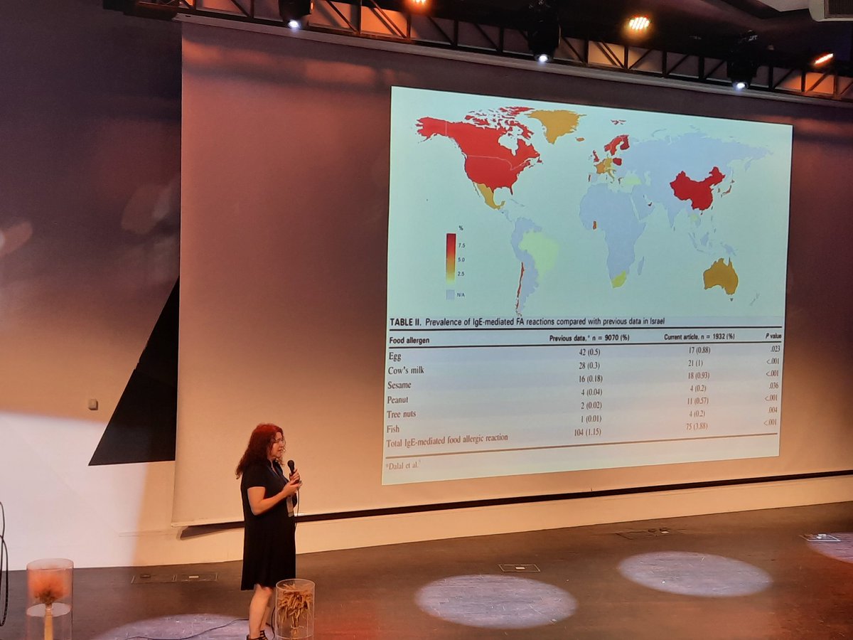 ד"ר מונה כידון מספרת על אלרגיה לחלבונים מהצומח והחי. מפחיד ומעניין ובעיקר חשוב!
#Agriconil2020