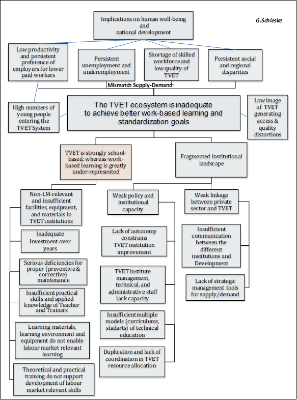 TVET Journal tweet media