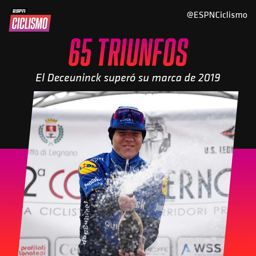ESPNCiclismo's tweet image. #ESPNCiclismo ¡El #DeceuninckQuickStep no detiene su marcha! El equipo belga llegó a 65 victorias en el año y superó su registro de 2019. ¿Cuántos triunfos sumará a su palmarés en lo que queda de 2021? 💥🇧🇪