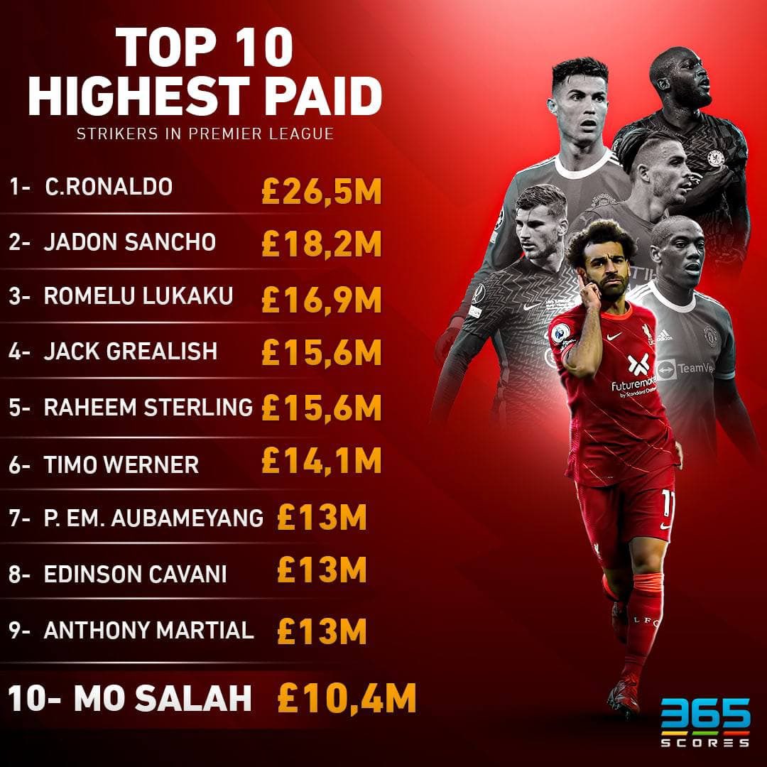 Matgoolys1's tweet photo. You will be the laughing stock of Agents if this picture doesn't change @RamyCol https://t.co/b4ZR8UnXiI