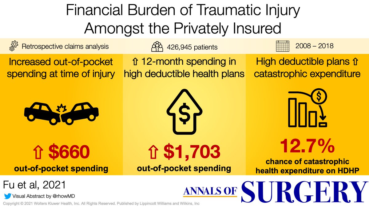 Annals of Surgery tweet media