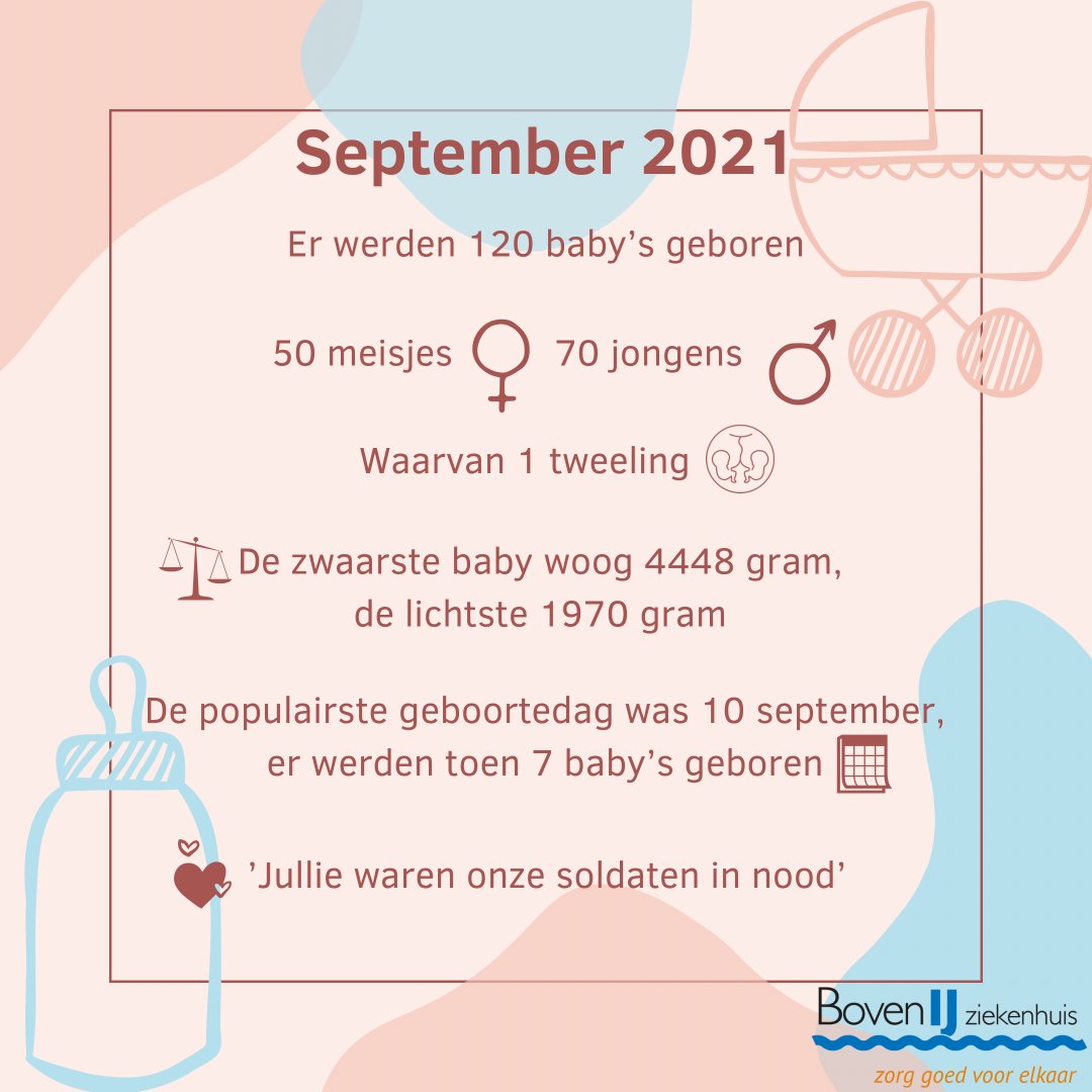 BovenIJ ziekenhuis tweet media