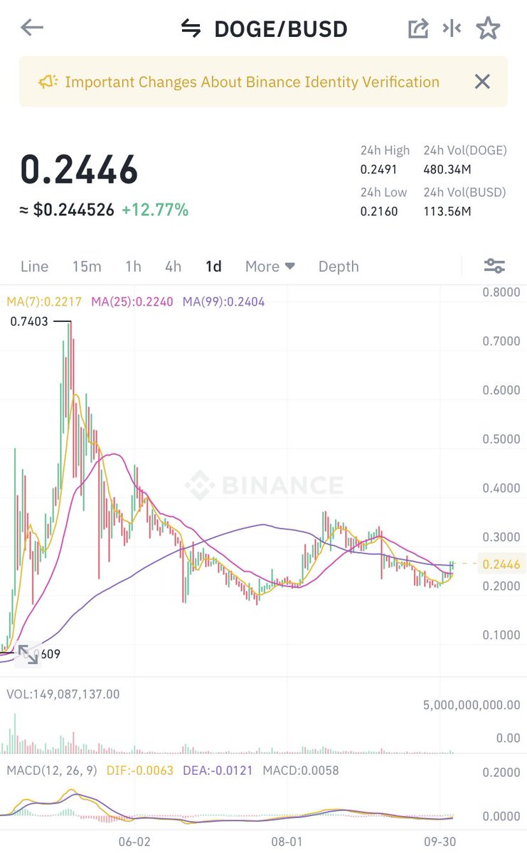 $Doge next to pump after $Shiba. Where are my Doge Army 🦍🦍🦍 

Retweet and follow and drop your $BSC wallet. Let make it trend <a href="/elonmusk/">Elon Musk</a>