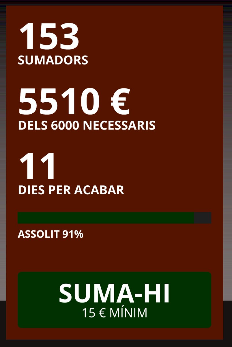 ElRefugiCoop's tweet photo. 📢Ho tenim a tocar! Sobrepassem el 90% de l'objectiu😱😱😱😱. Queda l'última espenta💪. Ens ajudeu? Participa al @tot_suma i #FemPossibleElRefugi. Un cau de #pensamentcrític✊ i #cultura a #LaSeu:https://t.co/V5u8nyyooF #llibreria📚#cooperativa🛠#art🎨#música🎸#tèxtil🧶#pirineu🗻 https://t.co/5EoyOE2PfS