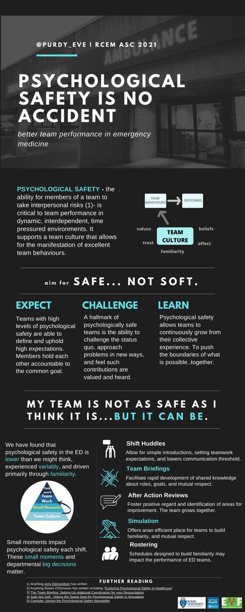 purdy_eve's tweet photo. Psychological safety is no accident. 
Small moments matter and big decisions do too. 

Prioritizing familiarity for our teams and departments is crucial to better performance in emergency medicine. 

Learn more here soon. 
#RCEMasc https://t.co/xuwTNnBaRA