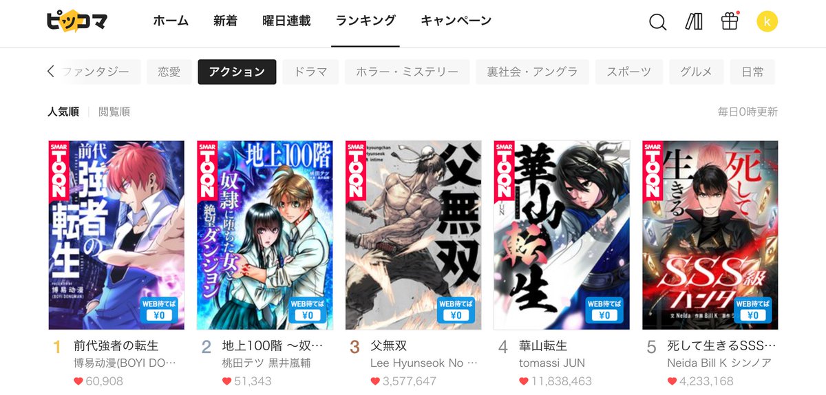 昨日から連載の、
「地上100階 〜奴隷に堕ちた女と絶望ダンジョン〜」

おかげさまで、
総合人気ランキング12位のスタート！
（画像はアクションでのランキング2位！）

毎週月曜午前0時、
週刊連載していきます！
よろしくお願いします^^

piccoma.com/web/product/74…

#地上100階 #WEBTOON #ピッコマ