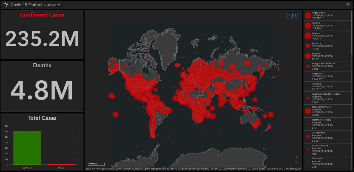 This week our year 2 #PopulationDynamics students are creating & exploring @ArcGISOnline dashboards using live feed #COVID19 data from @JHUSystems @JohnsHopkins #EsriIreland #Esri #PublicHealth #GISForGood #LoveGIS #GeographyAtUL 🌎