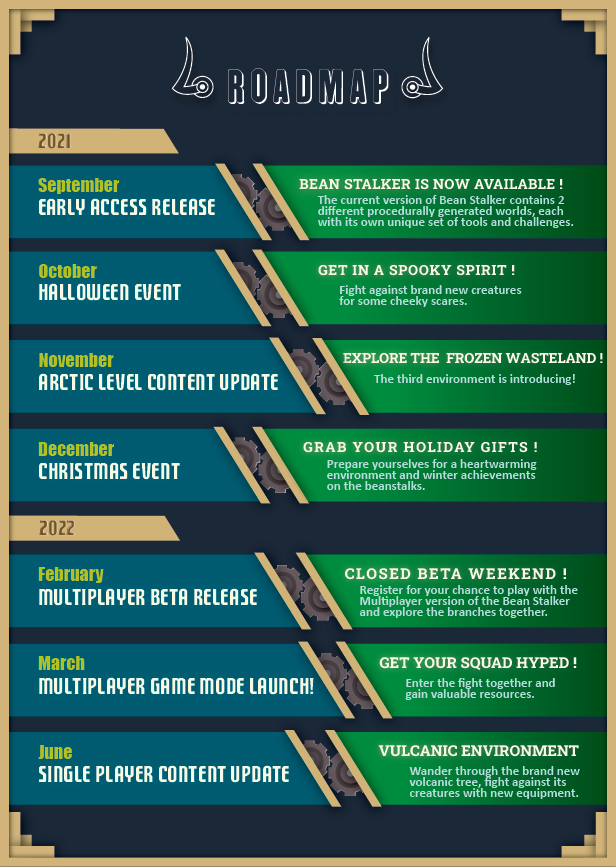 BeanStalkerGame's tweet photo. The roadmap is UPDATED‼️
#VR #virtualreality #Roadmap #Steam #SteamVR #steamevents #multiplayer #halloween #arctic #Christmas2021 #closedbeta #beta #indiegames #IndieGameDev https://t.co/nSrR8irIDN