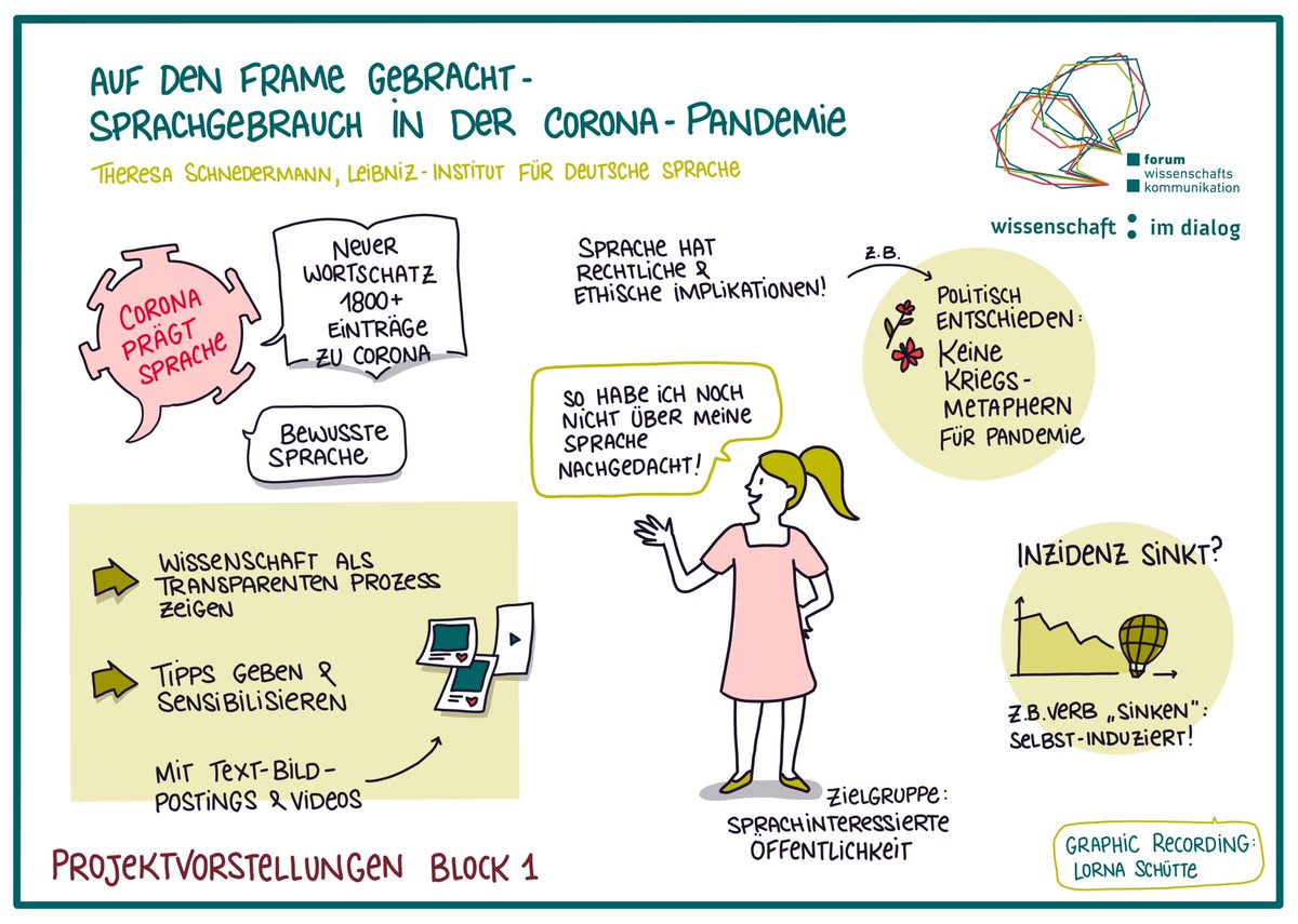 wissimdialog's tweet photo. Auch in diesem Jahr ist @LornaSchuette wieder dabei und dokumentiert Projektvorstellungen des #fkw21 mit Graphic Recordings. Poster zu allen Projektvorstellungen findet ihr auf der Tagungsplattform Howspace. Schaut vorbei und stellt den Referent*innen eure Fragen. https://t.co/Hxag1IYAWr