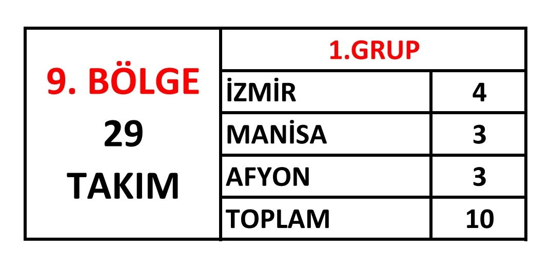 03sandiklispor's tweet photo. 🔴⚪SANDIKLISPOR'UMUZ BAL 9.BÖLGE 1.GRUP'TA MÜCADELE EDECEK.

2021-2022 Sezonu Bölgesel Amatör Lig grupları belirlendi. Sandıklıspor'umuz ,4 İzmir temsilcisi ve 3 Manisa temsilcisi ile aynı grupta yer alacak . https://t.co/WIb9P1CvDQ