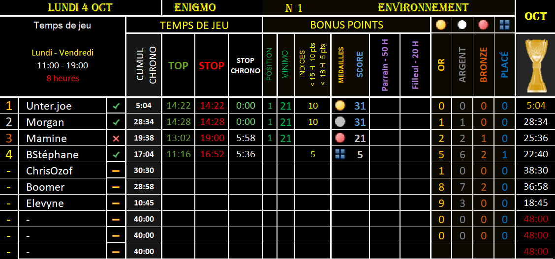 bossydimo's tweet photo. #ENIGMO N2-SEM40-ENVIRONNEMENT

❓ Je suis un phénomène gravitationnel

🎁 Indice 1 – 12:00

🕘 Envoyez vos mots  à @bossydimo 

-----------

#MINIMO M2 - BONUS

❗️ Compliment élogieux

 🔍 D ...

🕘 Envoyez vos mots à @GYRODIMO 

🏁STOP 19:00 https://t.co/oaZmp1qdHr