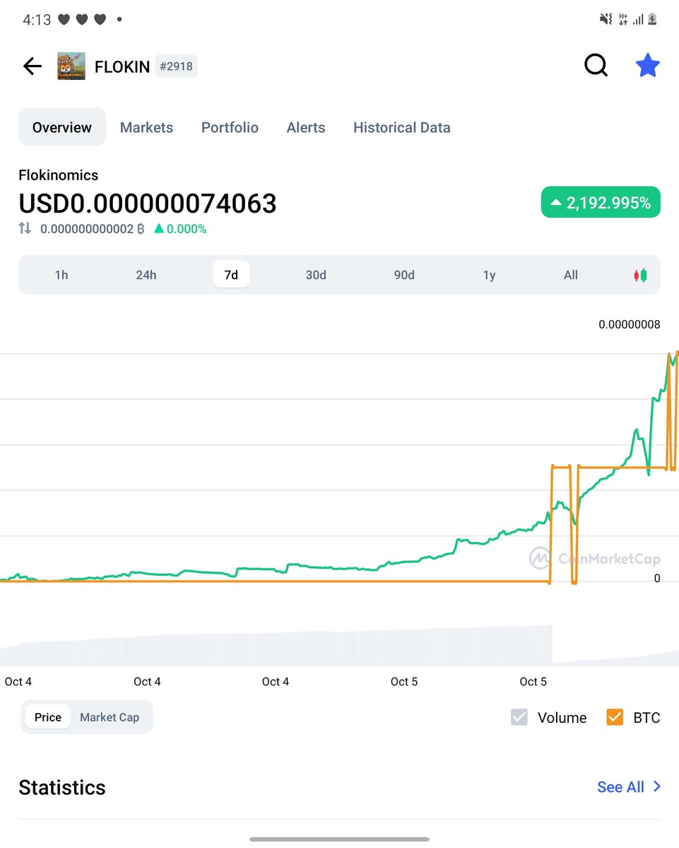 @FlokinomicsCoin has created a revolutionary contract on the bsc, rebase, buybacks and doge rewards. Since the <a href="/Benzinga/">Benzinga</a> article we have surged from 800% to 2192%. <a href="/elonmusk/">Elon Musk</a> &amp; #FLOKI are a blessing to crypto. #inshallah we will be on <a href="/binance/">Binance</a> <a href="/cz_binance/">CZ 🔶 BNB</a> benzinga.com/markets/crypto…