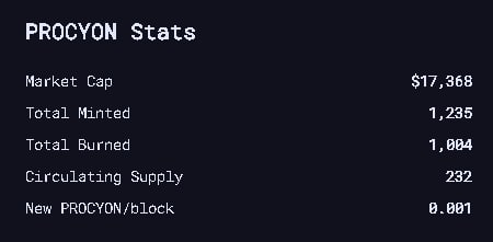 tradingtulips's tweet photo. Micro cap of the day is @ProcyonSwap $PROCYON on $FTM #DEFI
Easy 50-100% if you grab a bag under $80
100k TVL 18k Market Cap TVL up 5x overnight
1000 tokens burned already
Only 215 tokens in circulation
This is a buy for a quick swing and the farms are pumping out 3000%+ APR https://t.co/VqGx5AU0sa