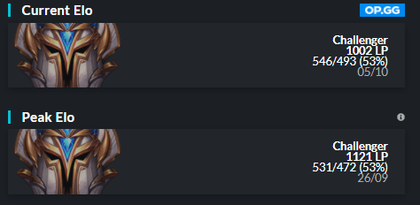 I'm still under contract with <a href="/iwcats/">DenizBank İstanbul Wildcats</a> 
 
But they've allowed me to explore my options for the upcoming year.

Contact me on DM's or <a href="/Robogodlol/">Mete Sevinc🇩🇪🇹🇷</a>  
 
RT's are appreciated.
thank you