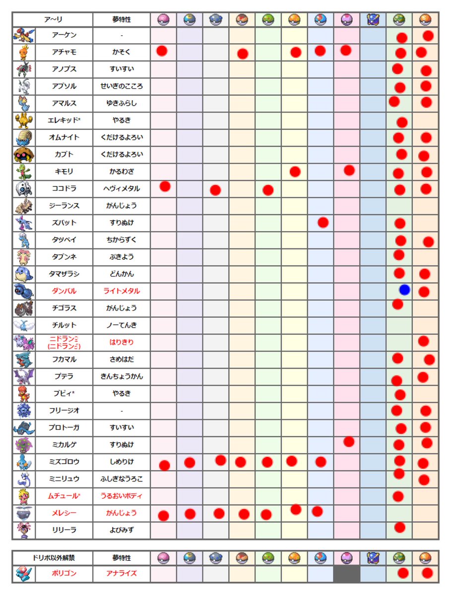 Tnノイジー ポケモン あつ森垢 Hitomosi607noi Twitter