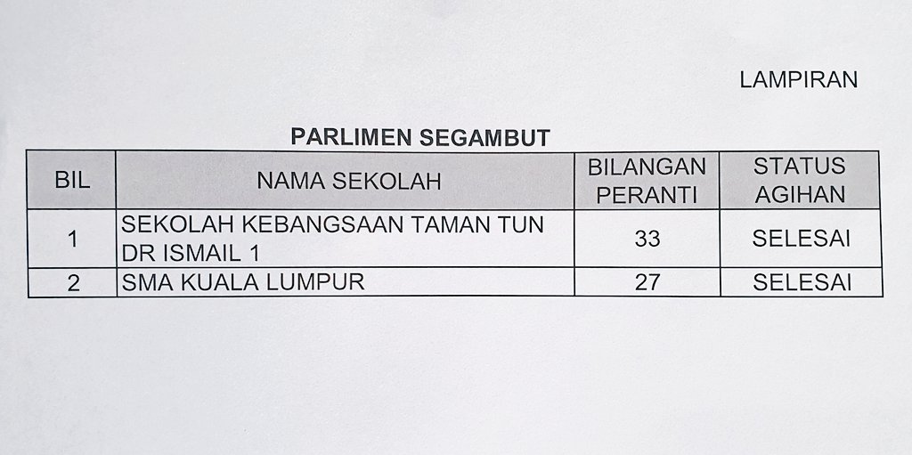 hannahyeoh's tweet photo. Baru saja terima jawapan ini daripada @RadziJidin. Sedihnya membaca. Daripada jumlah 150,000 peranti digital (laptop) oleh Kementerian Pendidikan untuk pelajar B40, hanya 60 peranti diberikan kepada penduduk #Segambut! 0.00004% https://t.co/RzqqCsWUVl
