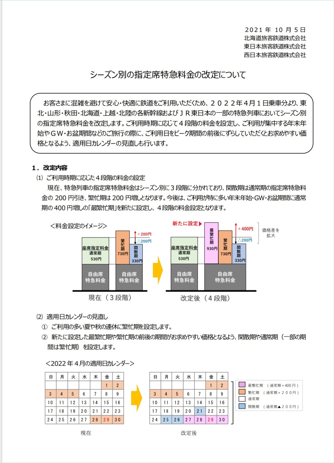 れっちゃん 北陸新幹線 Jr東日本 Jr西日本 北陸新幹線や東北新幹線等jr東日本エリアの新幹線 Jr西日本 Jr北海道エリア発着区間を含む では現在3段階の指定席料金を22年4月1日乗車分から4段階に設定を見直し利用の分散を図ります 最繁忙期 では通常期